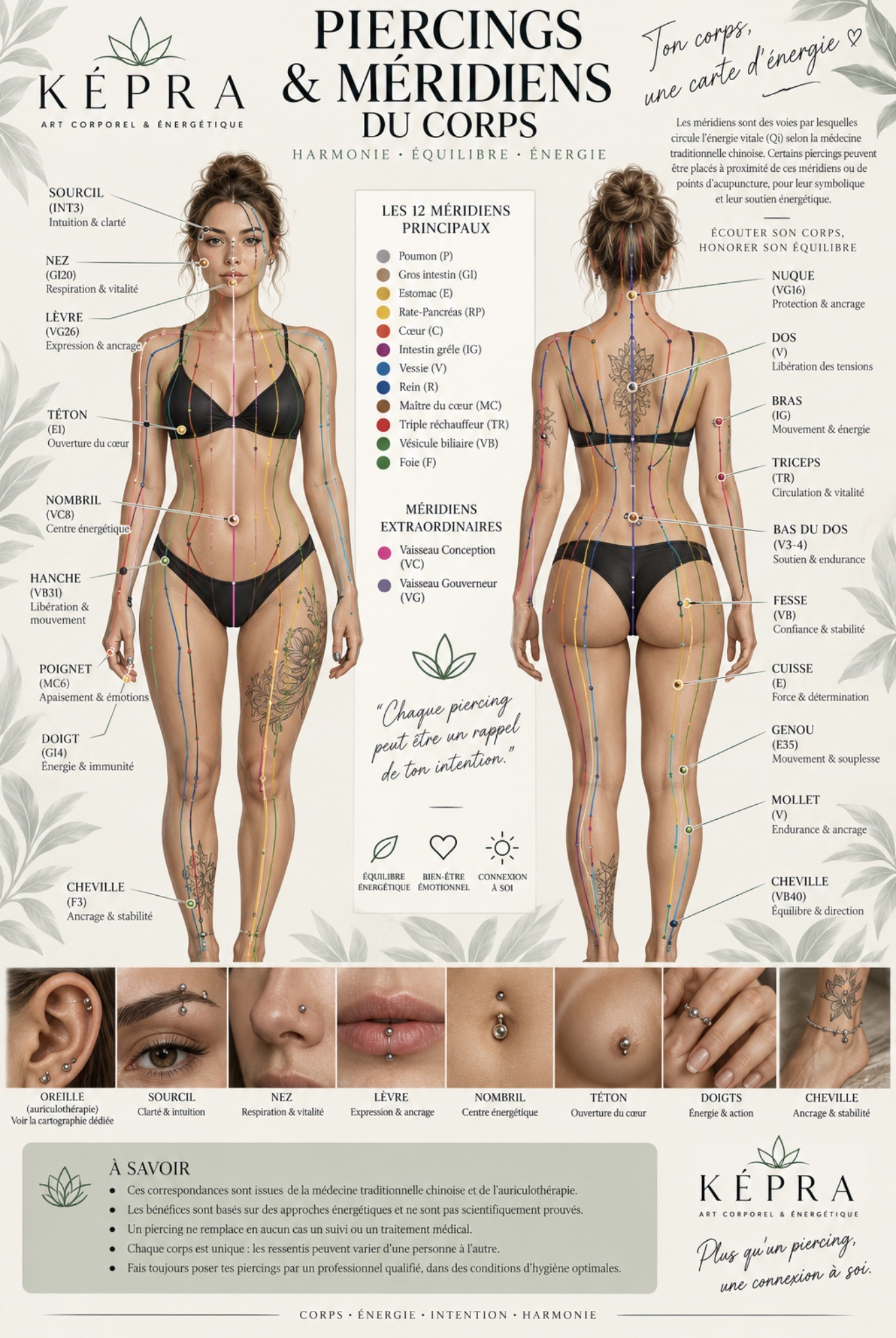 Image des piercings méridiens